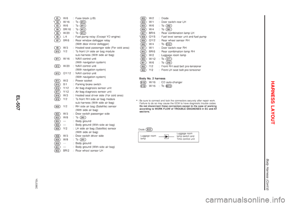 NISSAN ALMERA TINO 2001 Service Repair Manual YEL536C
HARNESS LAYOUT
Body Harness (Contd)
EL-507 NISSAN ALMERA TINO 2001 Service Repair Manual YEL536C
HARNESS LAYOUT
Body Harness (Contd)
EL-507
