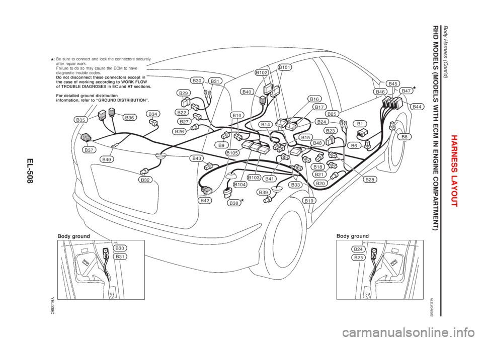 NISSAN ALMERA TINO 2001 Service Repair Manual RHD MODELS (MODELS WITH ECM IN ENGINE COMPARTMENT)NLEL0348S02
YEL038C
HARNESS LAYOUT
Body Harness (Contd)
EL-508 NISSAN ALMERA TINO 2001 Service Repair Manual RHD MODELS (MODELS WITH ECM IN ENGINE COMPARTMENT)NLEL0348S02
YEL038C
HARNESS LAYOUT
Body Harness (Contd)
EL-508