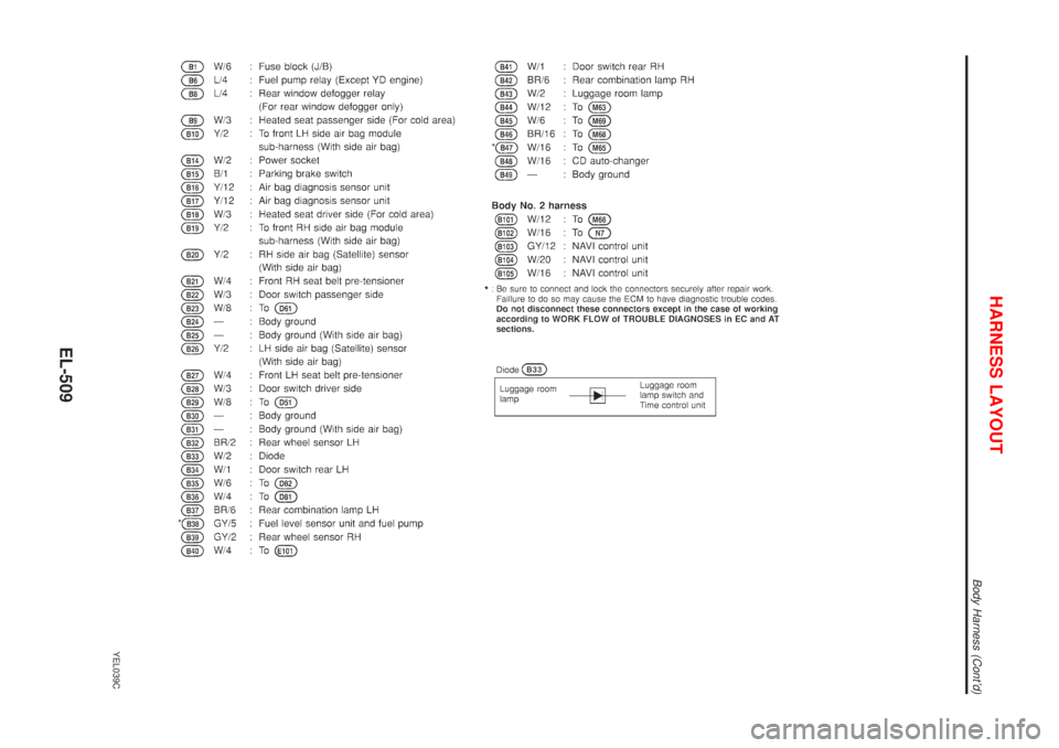 NISSAN ALMERA TINO 2001 Service Repair Manual YEL039C
HARNESS LAYOUT
Body Harness (Contd)
EL-509 NISSAN ALMERA TINO 2001 Service Repair Manual YEL039C
HARNESS LAYOUT
Body Harness (Contd)
EL-509