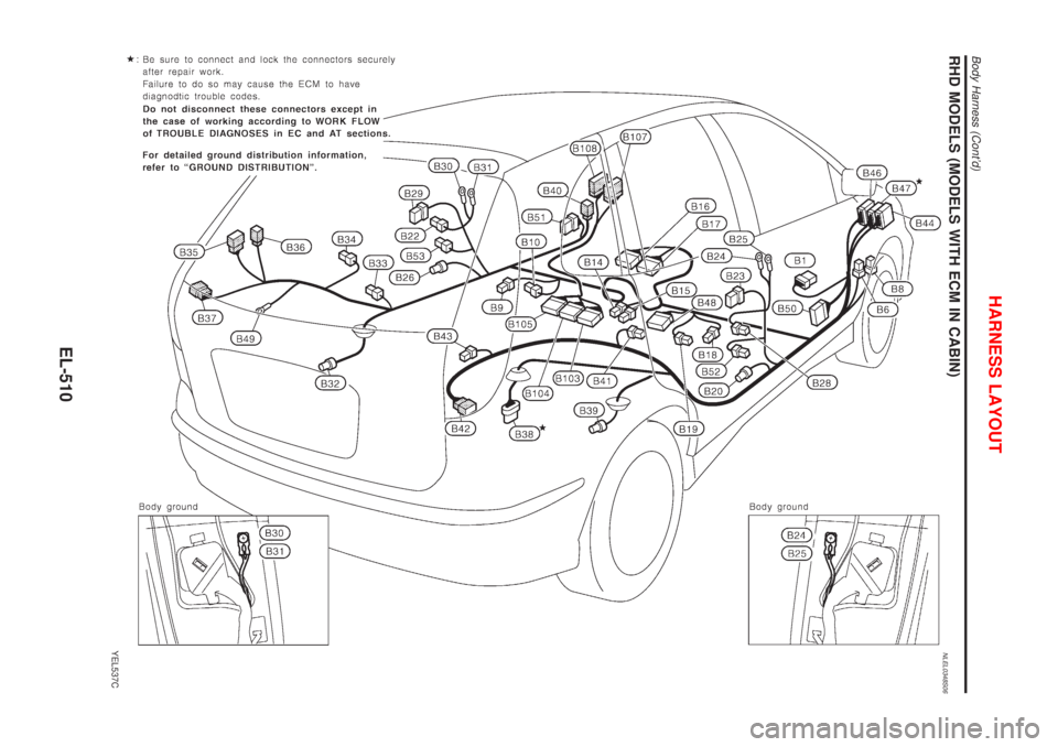 NISSAN ALMERA TINO 2001 Service Repair Manual RHD MODELS (MODELS WITH ECM IN CABIN)NLEL0348S06
YEL537C
HARNESS LAYOUT
Body Harness (Contd)
EL-510 NISSAN ALMERA TINO 2001 Service Repair Manual RHD MODELS (MODELS WITH ECM IN CABIN)NLEL0348S06
YEL537C
HARNESS LAYOUT
Body Harness (Contd)
EL-510
