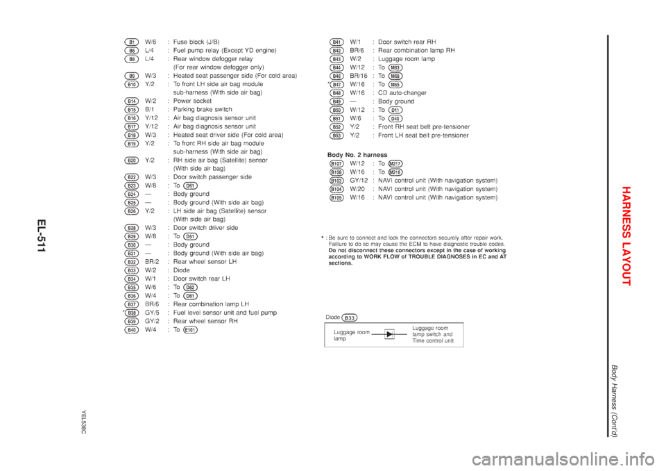 NISSAN ALMERA TINO 2001 Service Repair Manual YEL538C
HARNESS LAYOUT
Body Harness (Contd)
EL-511 NISSAN ALMERA TINO 2001 Service Repair Manual YEL538C
HARNESS LAYOUT
Body Harness (Contd)
EL-511