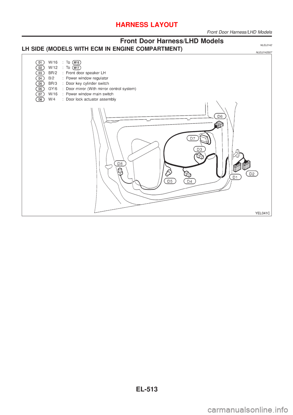 NISSAN ALMERA TINO 2001 Service Repair Manual Front Door Harness/LHD ModelsNLEL0142LH SIDE (MODELS WITH ECM IN ENGINE COMPARTMENT)NLEL0142S07
YEL041C
HARNESS LAYOUT
Front Door Harness/LHD Models
EL-513 NISSAN ALMERA TINO 2001 Service Repair Manual Front Door Harness/LHD ModelsNLEL0142LH SIDE (MODELS WITH ECM IN ENGINE COMPARTMENT)NLEL0142S07
YEL041C
HARNESS LAYOUT
Front Door Harness/LHD Models
EL-513