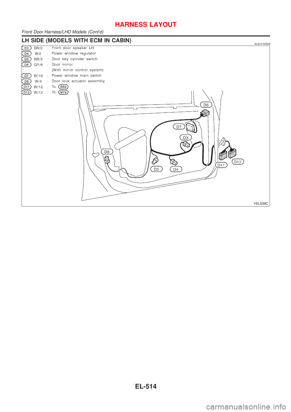 NISSAN ALMERA TINO 2001 Service Repair Manual LH SIDE (MODELS WITH ECM IN CABIN)NLEL0142S08
YEL539C
HARNESS LAYOUT
Front Door Harness/LHD Models (Contd)
EL-514 NISSAN ALMERA TINO 2001 Service Repair Manual LH SIDE (MODELS WITH ECM IN CABIN)NLEL0142S08
YEL539C
HARNESS LAYOUT
Front Door Harness/LHD Models (Contd)
EL-514