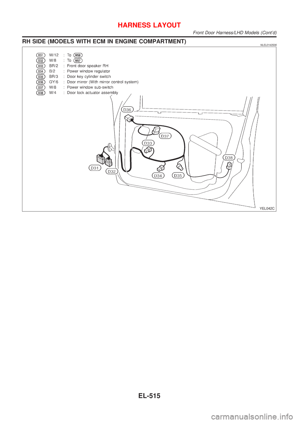 NISSAN ALMERA TINO 2001 Service Repair Manual RH SIDE (MODELS WITH ECM IN ENGINE COMPARTMENT)NLEL0142S06
YEL042C
HARNESS LAYOUT
Front Door Harness/LHD Models (Contd)
EL-515 NISSAN ALMERA TINO 2001 Service Repair Manual RH SIDE (MODELS WITH ECM IN ENGINE COMPARTMENT)NLEL0142S06
YEL042C
HARNESS LAYOUT
Front Door Harness/LHD Models (Contd)
EL-515