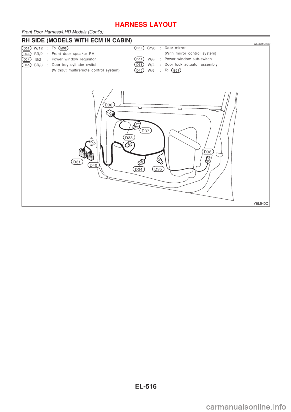 NISSAN ALMERA TINO 2001 Service Repair Manual RH SIDE (MODELS WITH ECM IN CABIN)NLEL0142S09
YEL540C
HARNESS LAYOUT
Front Door Harness/LHD Models (Contd)
EL-516 NISSAN ALMERA TINO 2001 Service Repair Manual RH SIDE (MODELS WITH ECM IN CABIN)NLEL0142S09
YEL540C
HARNESS LAYOUT
Front Door Harness/LHD Models (Contd)
EL-516