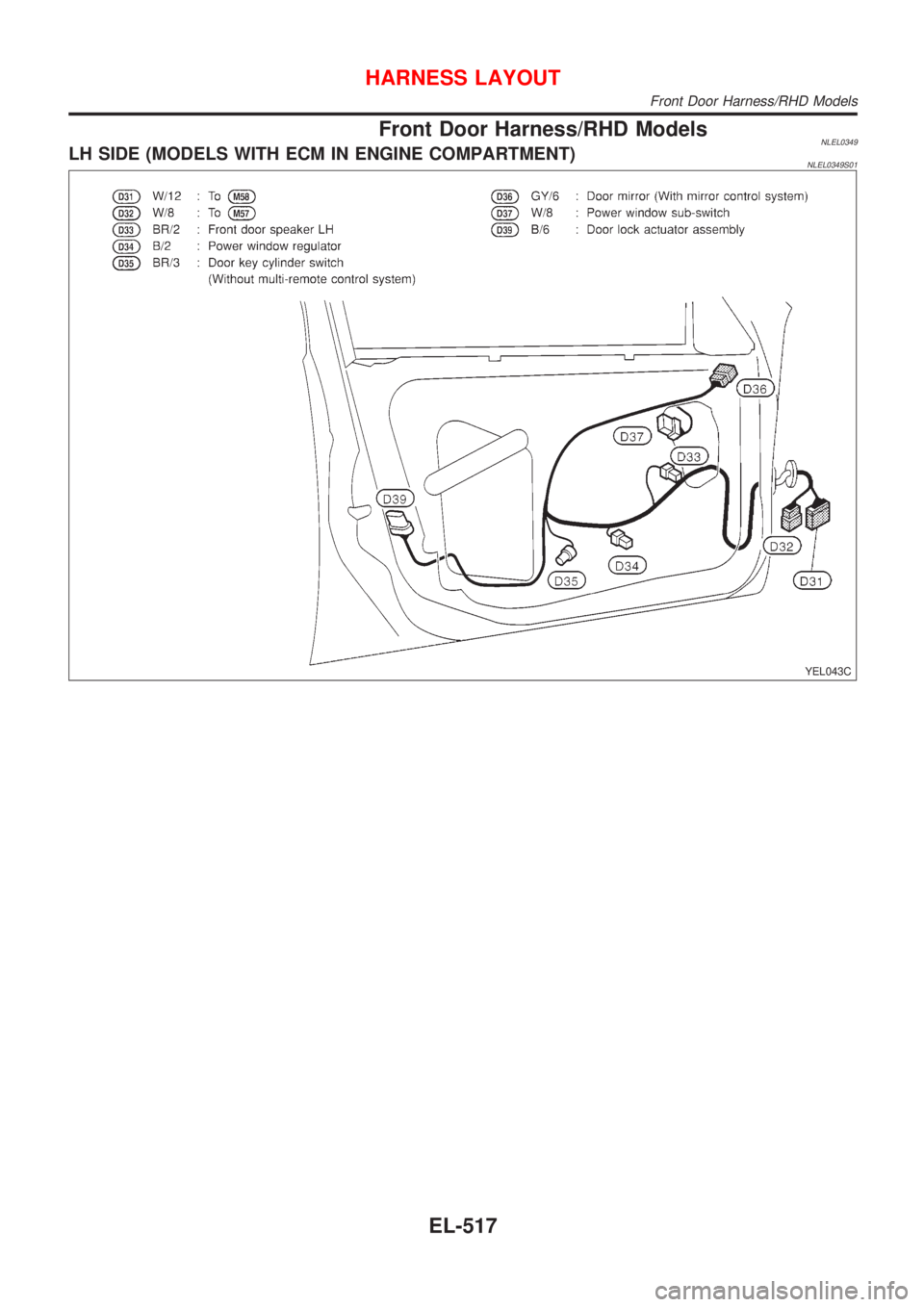 NISSAN ALMERA TINO 2001 Service Repair Manual Front Door Harness/RHD ModelsNLEL0349LH SIDE (MODELS WITH ECM IN ENGINE COMPARTMENT)NLEL0349S01
YEL043C
HARNESS LAYOUT
Front Door Harness/RHD Models
EL-517 NISSAN ALMERA TINO 2001 Service Repair Manual Front Door Harness/RHD ModelsNLEL0349LH SIDE (MODELS WITH ECM IN ENGINE COMPARTMENT)NLEL0349S01
YEL043C
HARNESS LAYOUT
Front Door Harness/RHD Models
EL-517