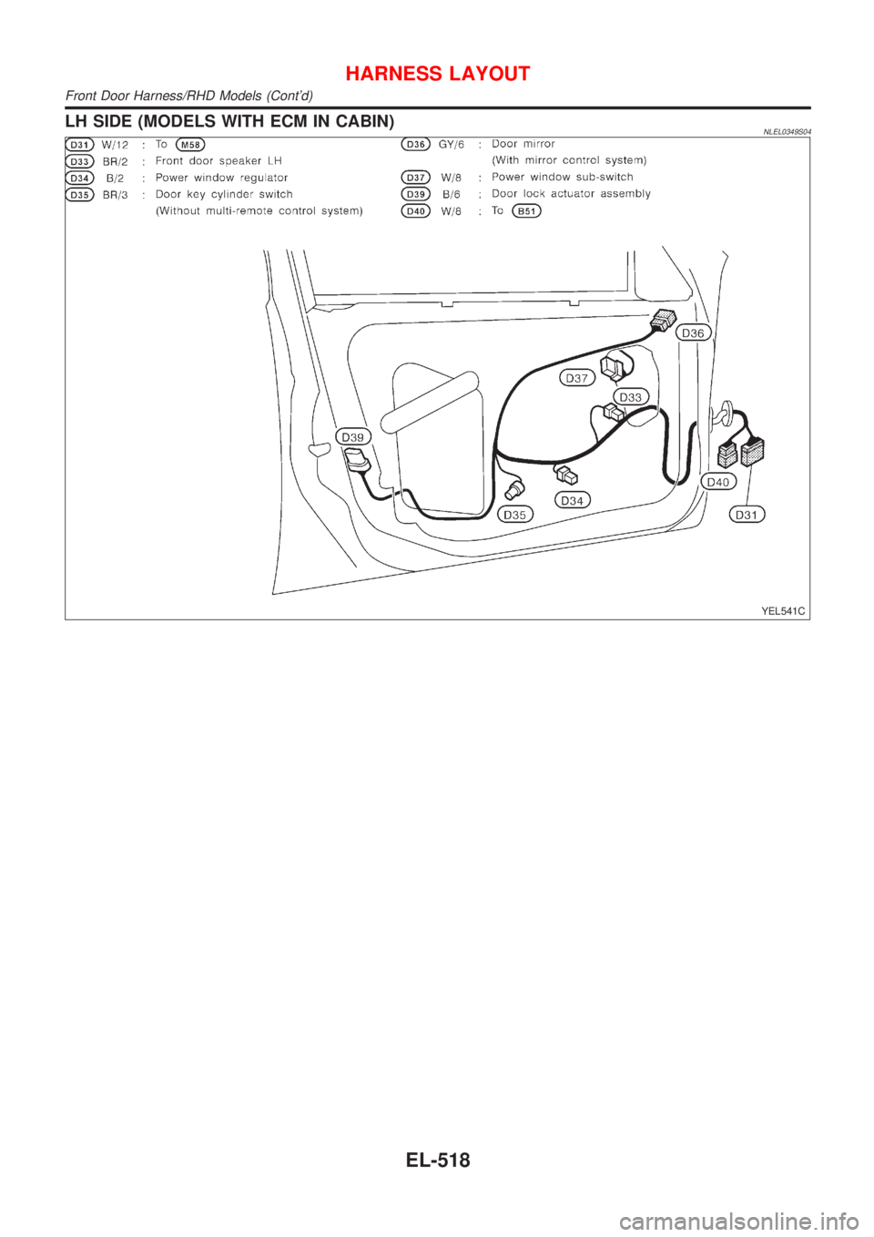 NISSAN ALMERA TINO 2001 Service Repair Manual LH SIDE (MODELS WITH ECM IN CABIN)NLEL0349S04
YEL541C
HARNESS LAYOUT
Front Door Harness/RHD Models (Contd)
EL-518 NISSAN ALMERA TINO 2001 Service Repair Manual LH SIDE (MODELS WITH ECM IN CABIN)NLEL0349S04
YEL541C
HARNESS LAYOUT
Front Door Harness/RHD Models (Contd)
EL-518