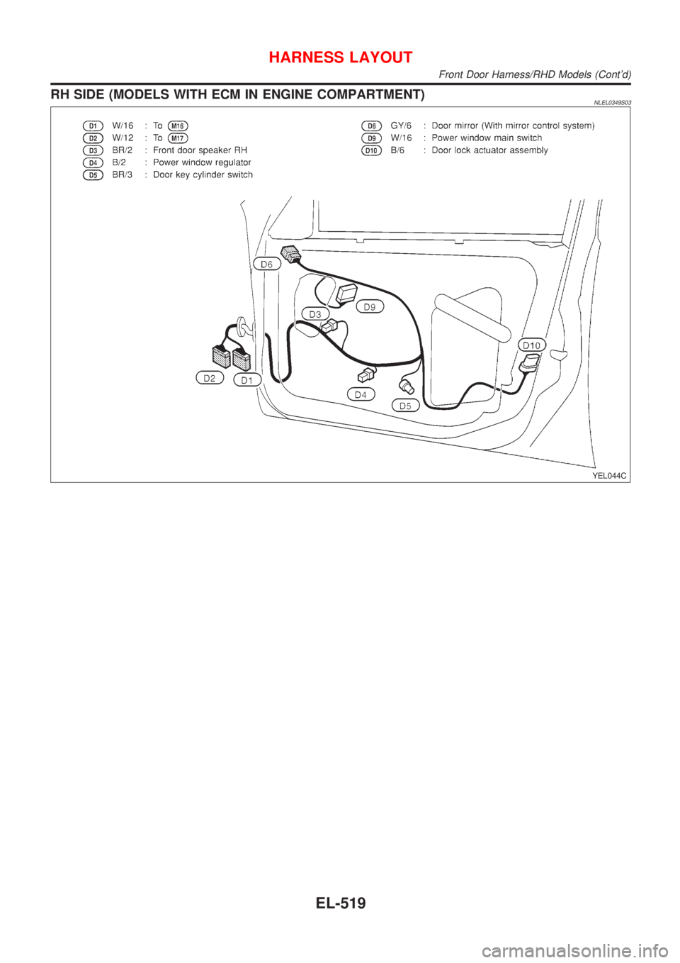 NISSAN ALMERA TINO 2001 Service Repair Manual RH SIDE (MODELS WITH ECM IN ENGINE COMPARTMENT)NLEL0349S03
YEL044C
HARNESS LAYOUT
Front Door Harness/RHD Models (Contd)
EL-519 NISSAN ALMERA TINO 2001 Service Repair Manual RH SIDE (MODELS WITH ECM IN ENGINE COMPARTMENT)NLEL0349S03
YEL044C
HARNESS LAYOUT
Front Door Harness/RHD Models (Contd)
EL-519