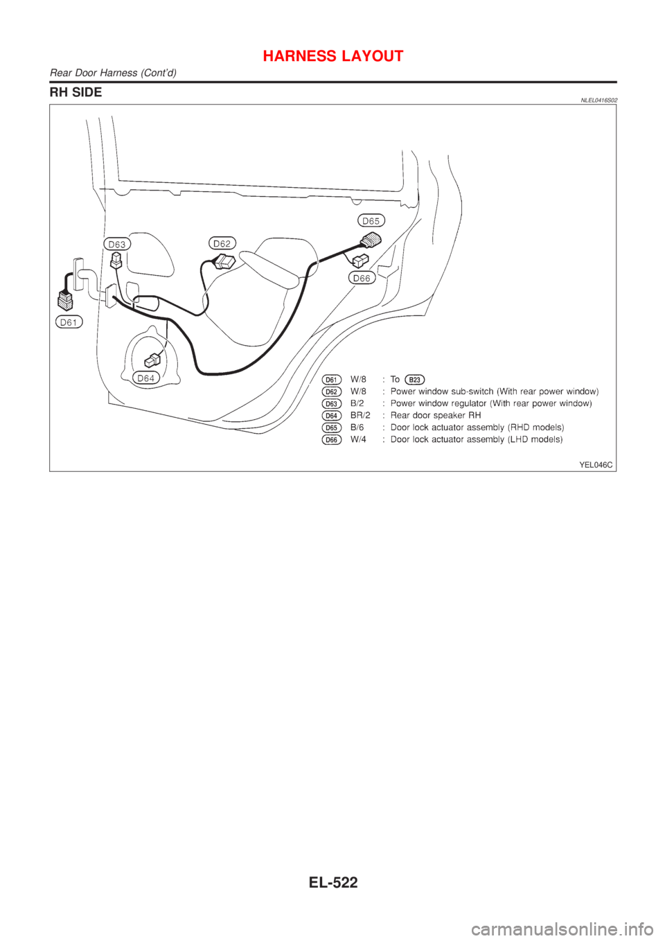 NISSAN ALMERA TINO 2001  Service Repair Manual RH SIDENLEL0416S02
YEL046C
HARNESS LAYOUT
Rear Door Harness (Contd)
EL-522 