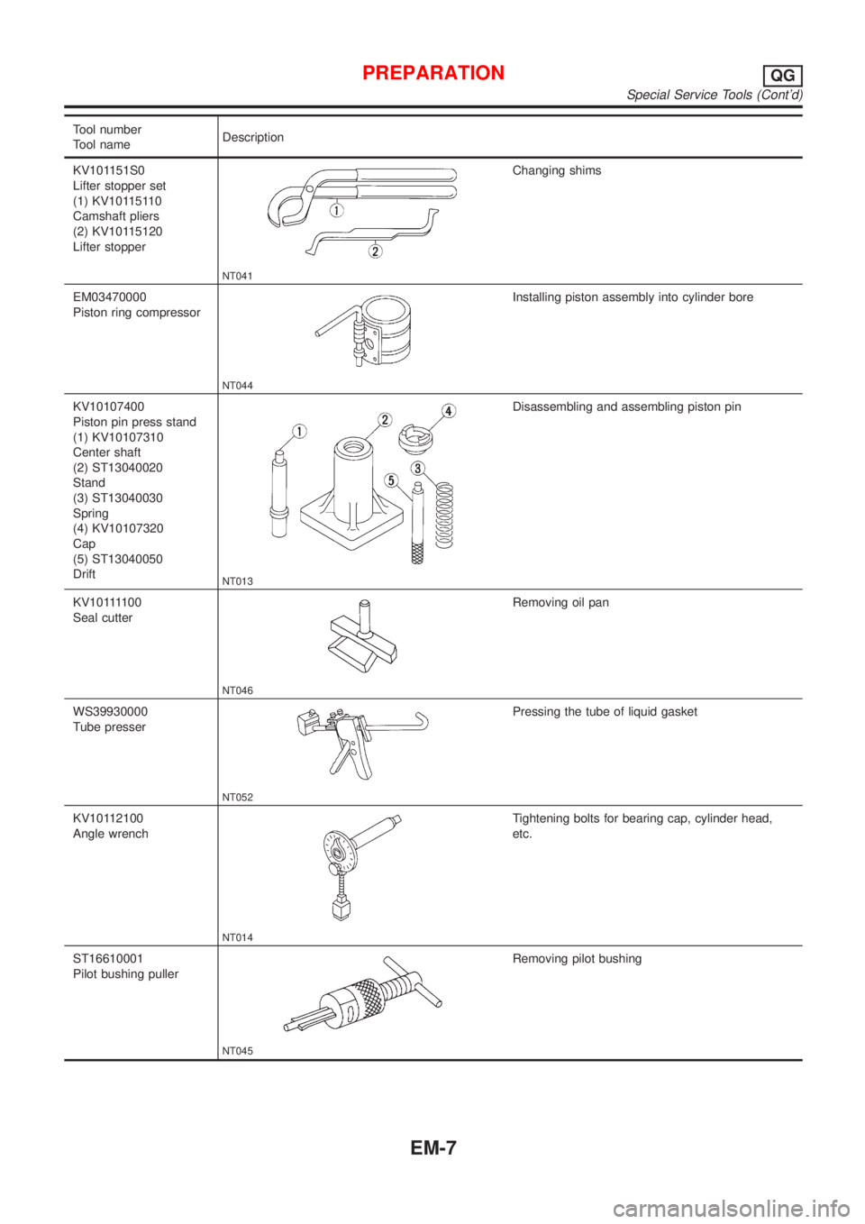 NISSAN ALMERA TINO 2001  Service Repair Manual Tool number
Tool nameDescription
KV101151S0
Lifter stopper set
(1) KV10115110
Camshaft pliers
(2) KV10115120
Lifter stopper
NT041
Changing shims
EM03470000
Piston ring compressor
NT044
Installing pist