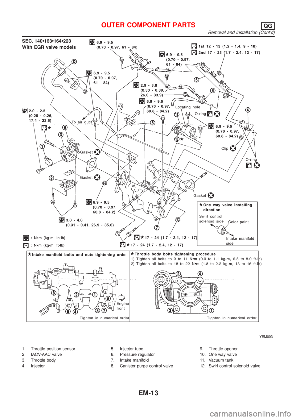 NISSAN ALMERA TINO 2001  Service Repair Manual YEM003
1. Throttle position sensor
2. IACV-AAC valve
3. Throttle body
4. Injector5. Injector tube
6. Pressure regulator
7. Intake manifold
8. Canister purge control valve9. Throttle opener
10. One way