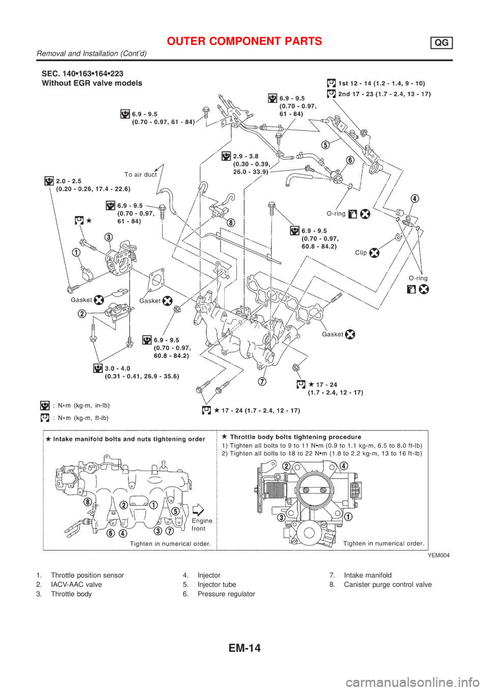 NISSAN ALMERA TINO 2001  Service Repair Manual YEM004
1. Throttle position sensor
2. IACV-AAC valve
3. Throttle body4. Injector
5. Injector tube
6. Pressure regulator7. Intake manifold
8. Canister purge control valve
OUTER COMPONENT PARTSQG
Remova