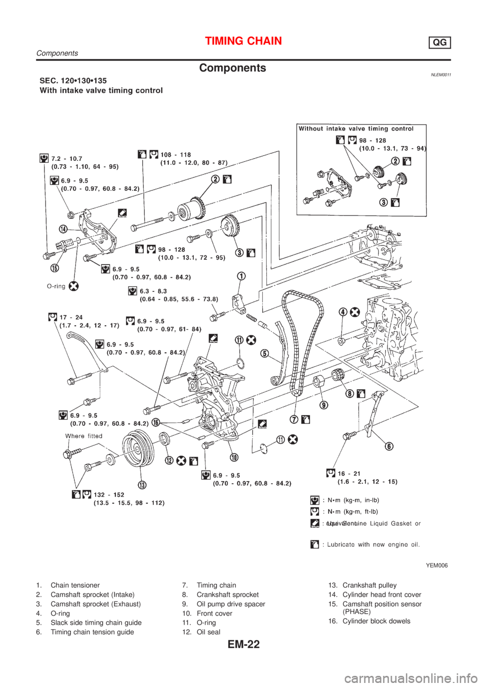 NISSAN ALMERA TINO 2001  Service Repair Manual ComponentsNLEM0011
YEM006
1. Chain tensioner
2. Camshaft sprocket (Intake)
3. Camshaft sprocket (Exhaust)
4. O-ring
5. Slack side timing chain guide
6. Timing chain tension guide7. Timing chain
8. Cra
