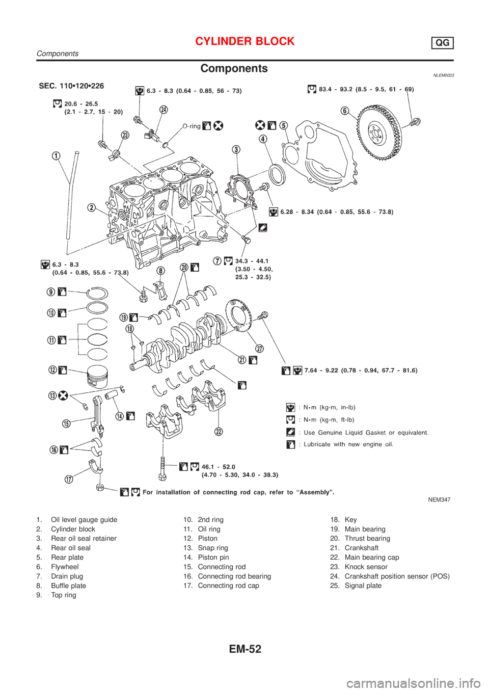 NISSAN ALMERA TINO 2001 Service Repair Manual ComponentsNLEM0023
NEM347
1. Oil level gauge guide
2. Cylinder block
3. Rear oil seal retainer
4. Rear oil seal
5. Rear plate
6. Flywheel
7. Drain plug
8. Buffle plate
9. Top ring10. 2nd ring
11. Oil NISSAN ALMERA TINO 2001 Service Repair Manual ComponentsNLEM0023
NEM347
1. Oil level gauge guide
2. Cylinder block
3. Rear oil seal retainer
4. Rear oil seal
5. Rear plate
6. Flywheel
7. Drain plug
8. Buffle plate
9. Top ring10. 2nd ring
11. Oil