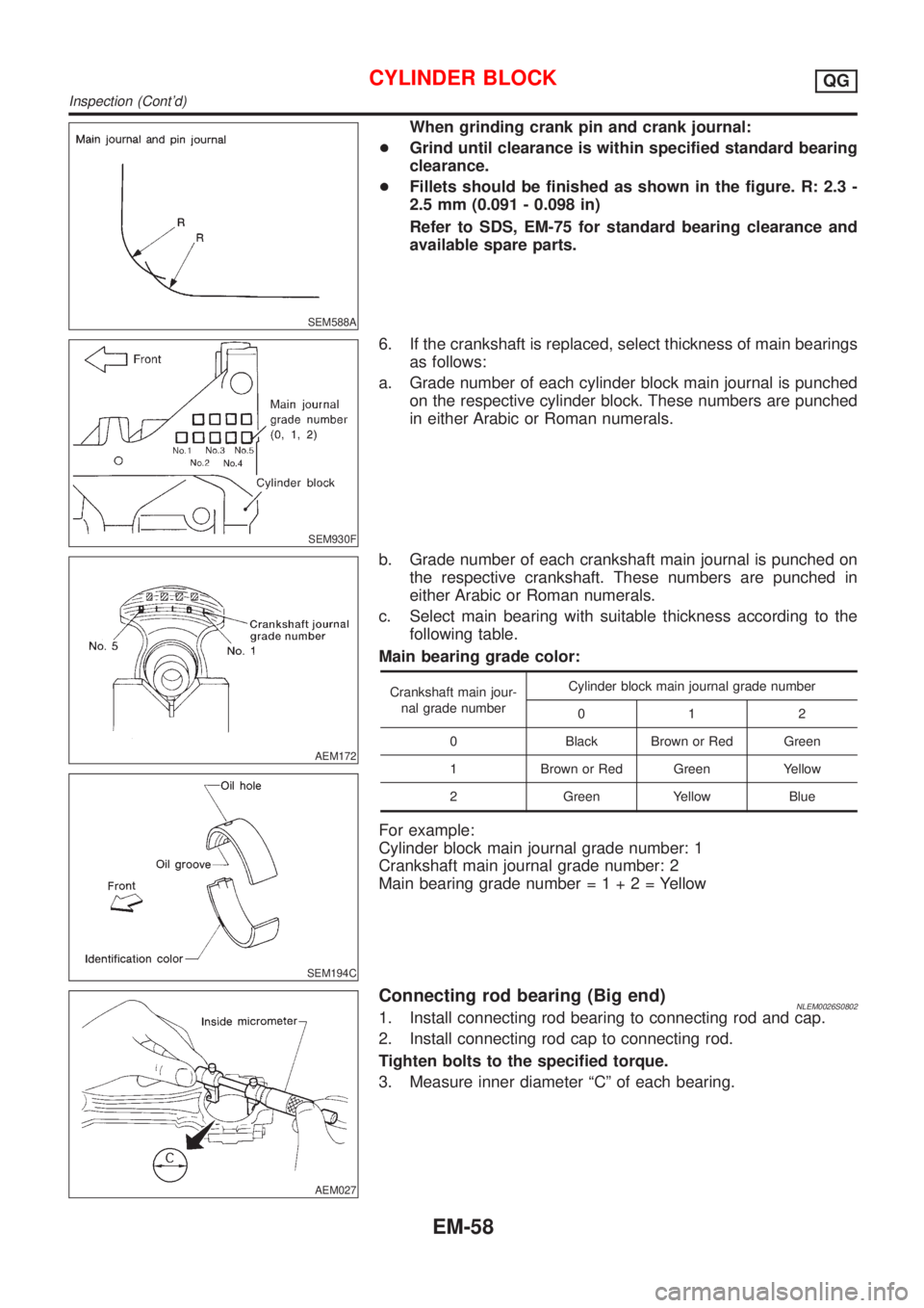 NISSAN ALMERA TINO 2001  Service Repair Manual SEM588A
When grinding crank pin and crank journal:
+Grind until clearance is within specified standard bearing
clearance.
+Fillets should be finished as shown in the figure. R: 2.3 -
2.5 mm (0.091 - 0