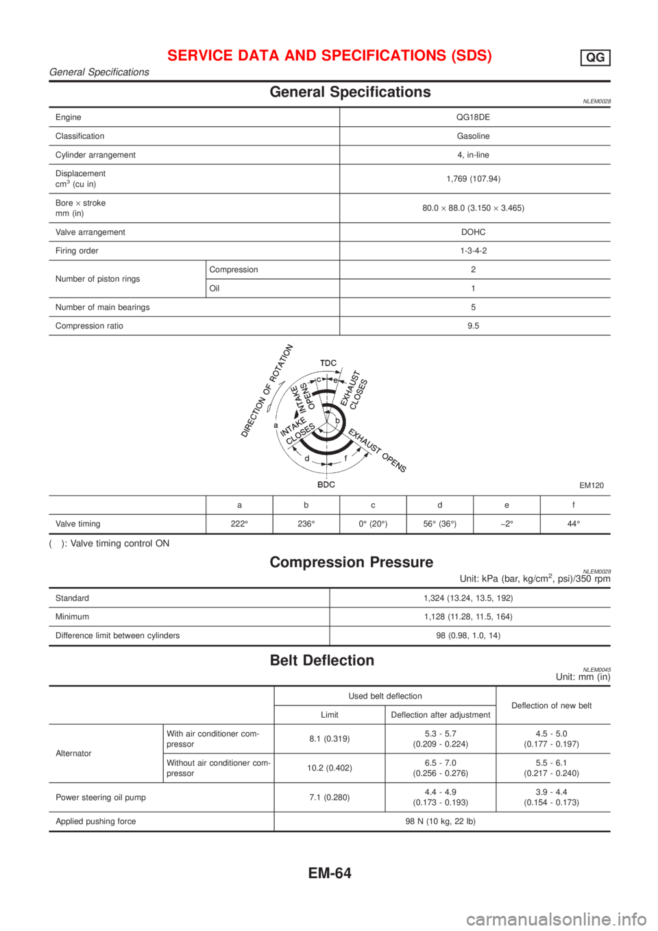 NISSAN ALMERA TINO 2001  Service Repair Manual General SpecificationsNLEM0028
EngineQG18DE
ClassificationGasoline
Cylinder arrangement4, in-line
Displacement
cm
3(cu in)1,769 (107.94)
Bore´stroke
mm (in)80.0´88.0 (3.150´3.465)
Valve arrangement