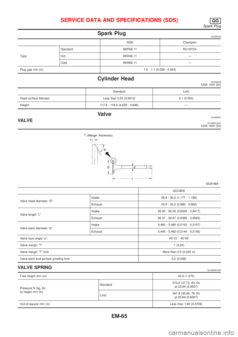 NISSAN ALMERA TINO 2001  Service Repair Manual Spark PlugNLEM0046
NGK Champion
TypeStandard BKR5E-11 RC10YC4
Hot BKR4E-11 Ð
Cold BKR6E-11 Ð
Plug gap mm (in)1.0 - 1.1 (0.039 - 0.043)
Cylinder HeadNLEM0030Unit: mm (in)
Standard Limit
Head surface 