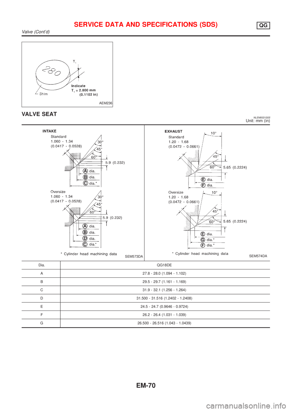 NISSAN ALMERA TINO 2001  Service Repair Manual AEM236
VALVE SEATNLEM0031S05Unit: mm (in)
SEM573DASEM574DA
Dia. QG18DE
A 27.8 - 28.0 (1.094 - 1.102)
B 29.5 - 29.7 (1.161 - 1.169)
C 31.9 - 32.1 (1.256 - 1.264)
D 31.500 - 31.516 (1.2402 - 1.2408)
E 2
