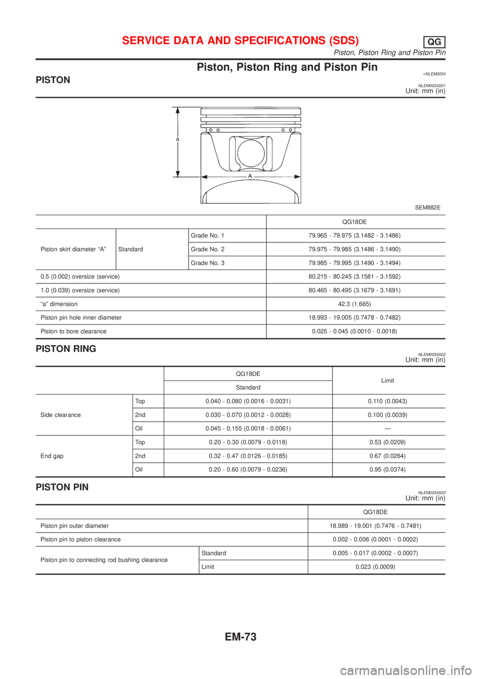 NISSAN ALMERA TINO 2001  Service Repair Manual Piston, Piston Ring and Piston Pin=NLEM0034PISTONNLEM0034S01Unit: mm (in)
SEM882E
QG18DE
Piston skirt diameter ªAº StandardGrade No. 1 79.965 - 79.975 (3.1482 - 3.1486)
Grade No. 2 79.975 - 79.985 (