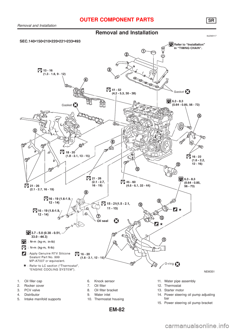 NISSAN ALMERA TINO 2001  Service Repair Manual Removal and InstallationNLEM0117
NEM351
1. Oil filler cap
2. Rocker cover
3. PCV valve
4. Distributor
5. Intake manifold supports6. Knock sensor
7. Oil filter
8. Oil filter bracket
9. Water inlet
10. 