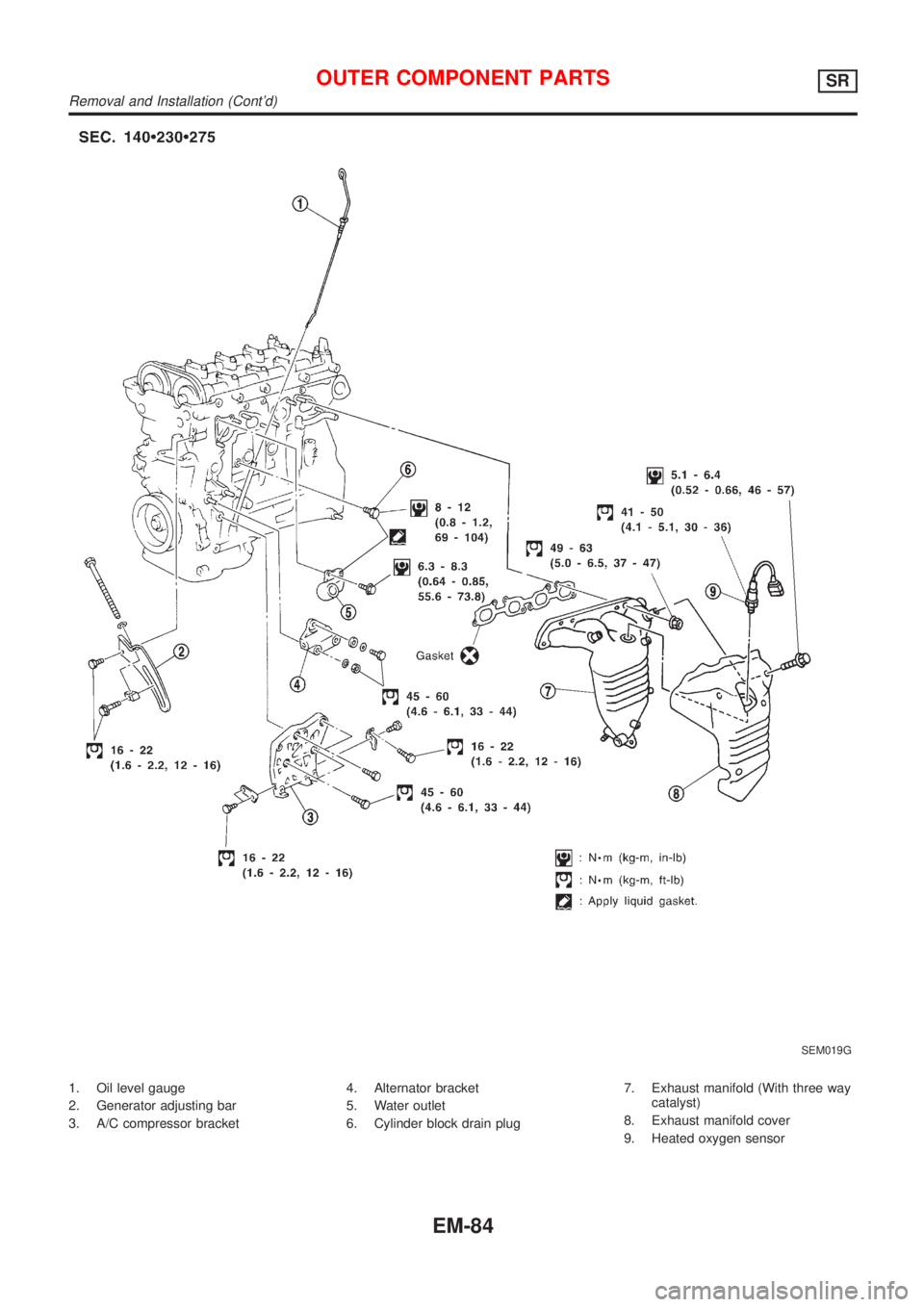 NISSAN ALMERA TINO 2001  Service Repair Manual SEM019G
1. Oil level gauge
2. Generator adjusting bar
3. A/C compressor bracket4. Alternator bracket
5. Water outlet
6. Cylinder block drain plug7. Exhaust manifold (With three way
catalyst)
8. Exhaus