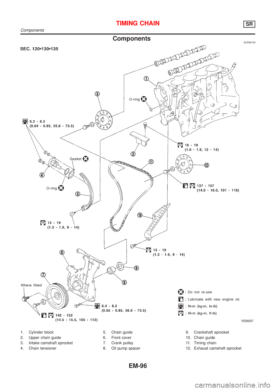 NISSAN ALMERA TINO 2001  Service Repair Manual ComponentsNLEM0125
YEM007
1. Cylinder block
2. Upper chain guide
3. Intake camshaft sprocket
4. Chain tensioner5. Chain guide
6. Front cover
7. Crank pulley
8. Oil pump spacer9. Crankshaft sprocket
10