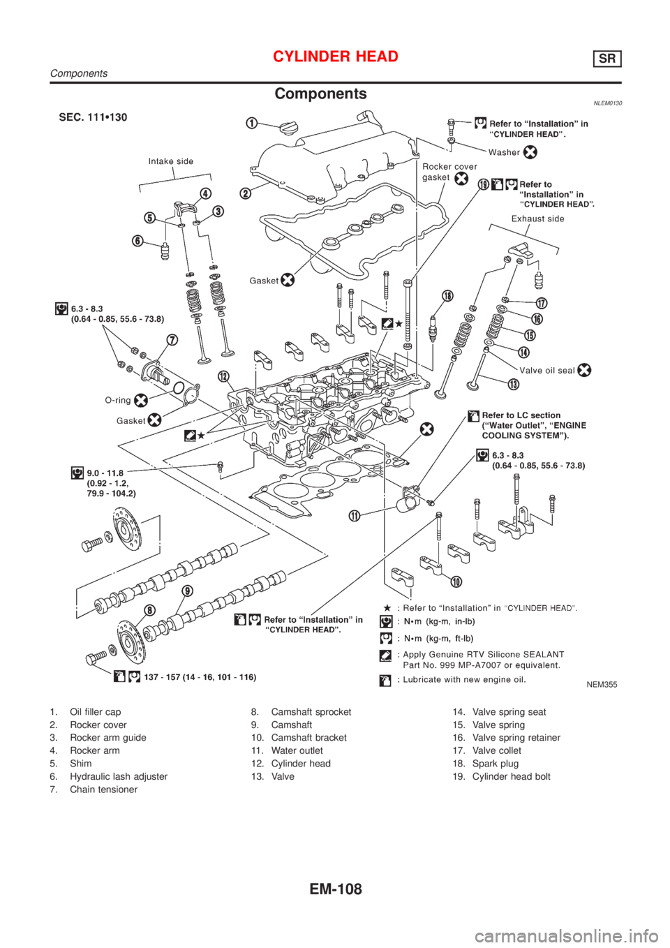 NISSAN ALMERA TINO 2001  Service Repair Manual ComponentsNLEM0130
NEM355
1. Oil filler cap
2. Rocker cover
3. Rocker arm guide
4. Rocker arm
5. Shim
6. Hydraulic lash adjuster
7. Chain tensioner8. Camshaft sprocket
9. Camshaft
10. Camshaft bracket
