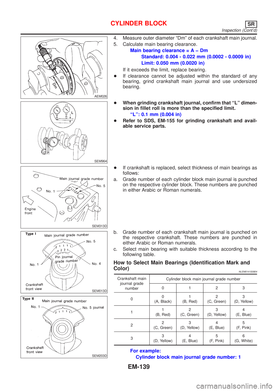 NISSAN ALMERA TINO 2001 Service Repair Manual AEM026
4. Measure outer diameter ªDmº of each crankshaft main journal.
5. Calculate main bearing clearance.
Main bearing clearance = A þ Dm
Standard: 0.004 - 0.022 mm (0.0002 - 0.0009 in)
Limit: 0. NISSAN ALMERA TINO 2001 Service Repair Manual AEM026
4. Measure outer diameter ªDmº of each crankshaft main journal.
5. Calculate main bearing clearance.
Main bearing clearance = A þ Dm
Standard: 0.004 - 0.022 mm (0.0002 - 0.0009 in)
Limit: 0.