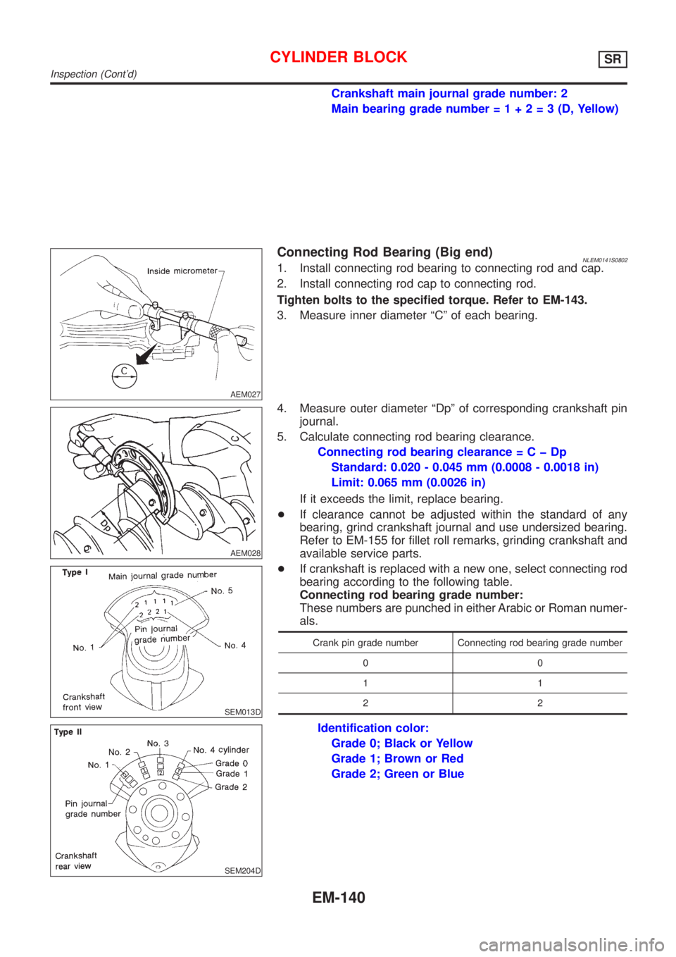 NISSAN ALMERA TINO 2001 Service Repair Manual Crankshaft main journal grade number: 2
Main bearing grade number=1+2=3(D,Yellow)
AEM027
Connecting Rod Bearing (Big end)NLEM0141S08021. Install connecting rod bearing to connecting rod and cap.
2. In NISSAN ALMERA TINO 2001 Service Repair Manual Crankshaft main journal grade number: 2
Main bearing grade number=1+2=3(D,Yellow)
AEM027
Connecting Rod Bearing (Big end)NLEM0141S08021. Install connecting rod bearing to connecting rod and cap.
2. In