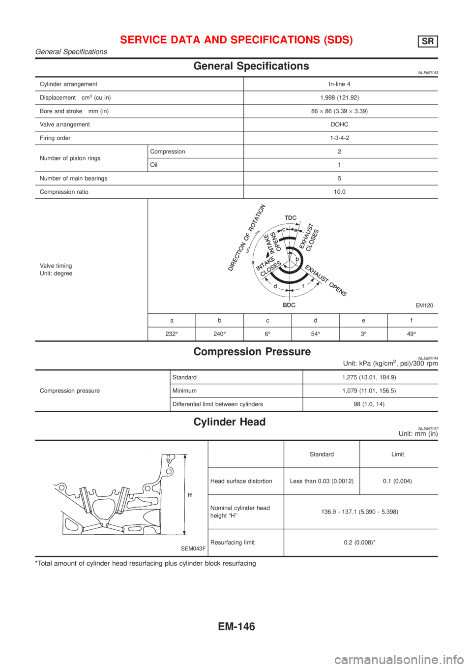NISSAN ALMERA TINO 2001 Service Repair Manual General SpecificationsNLEM0143
Cylinder arrangementIn-line 4
Displacement cm
3(cu in)1,998 (121.92)
Bore and stroke mm (in)86´86 (3.39´3.39)
Valve arrangementDOHC
Firing order1-3-4-2
Number of pisto NISSAN ALMERA TINO 2001 Service Repair Manual General SpecificationsNLEM0143
Cylinder arrangementIn-line 4
Displacement cm
3(cu in)1,998 (121.92)
Bore and stroke mm (in)86´86 (3.39´3.39)
Valve arrangementDOHC
Firing order1-3-4-2
Number of pisto