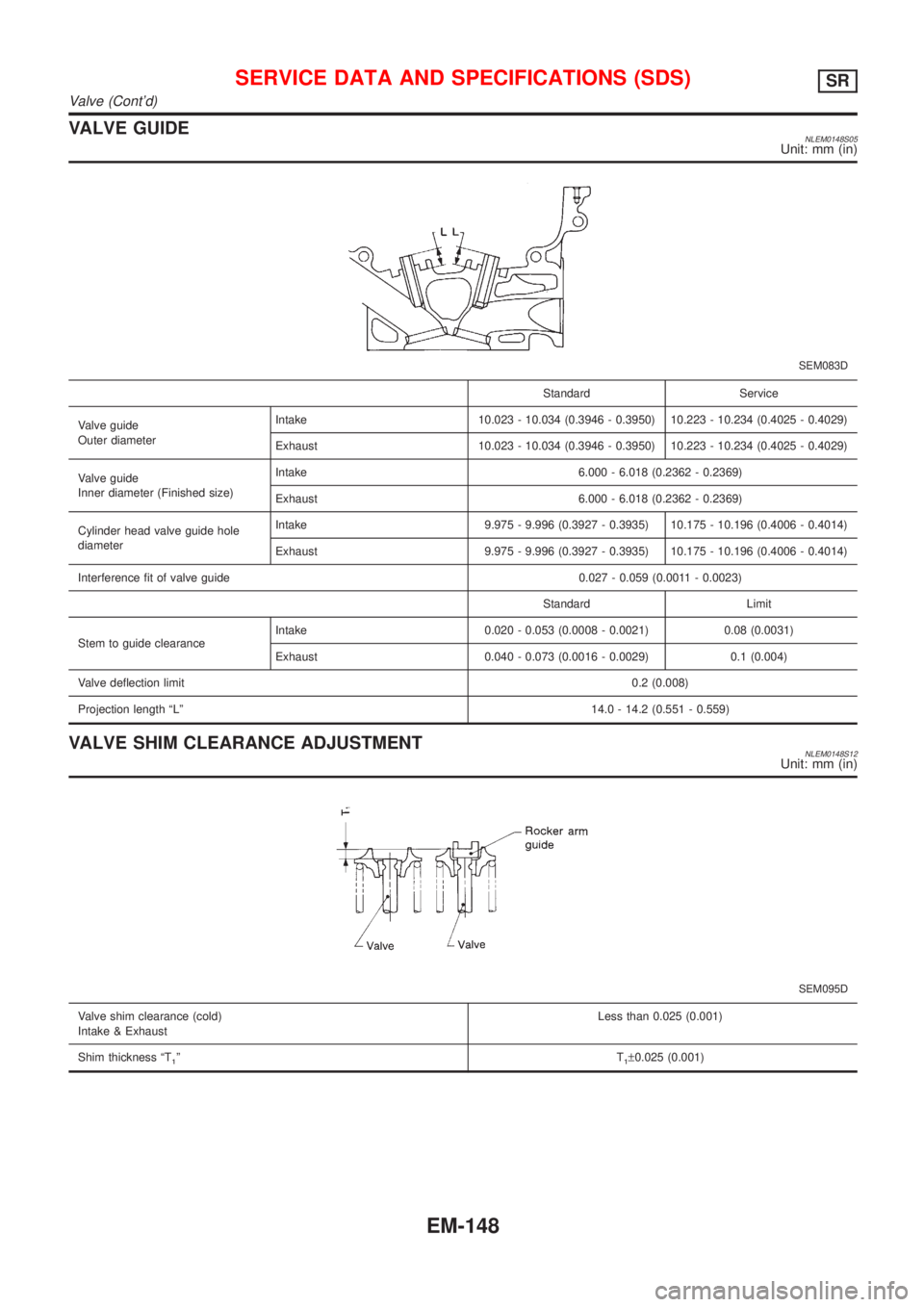 NISSAN ALMERA TINO 2001 Service Repair Manual VALVE GUIDENLEM0148S05Unit: mm (in)
SEM083D
Standard Service
Valve guide
Outer diameterIntake 10.023 - 10.034 (0.3946 - 0.3950) 10.223 - 10.234 (0.4025 - 0.4029)
Exhaust 10.023 - 10.034 (0.3946 - 0.39 NISSAN ALMERA TINO 2001 Service Repair Manual VALVE GUIDENLEM0148S05Unit: mm (in)
SEM083D
Standard Service
Valve guide
Outer diameterIntake 10.023 - 10.034 (0.3946 - 0.3950) 10.223 - 10.234 (0.4025 - 0.4029)
Exhaust 10.023 - 10.034 (0.3946 - 0.39