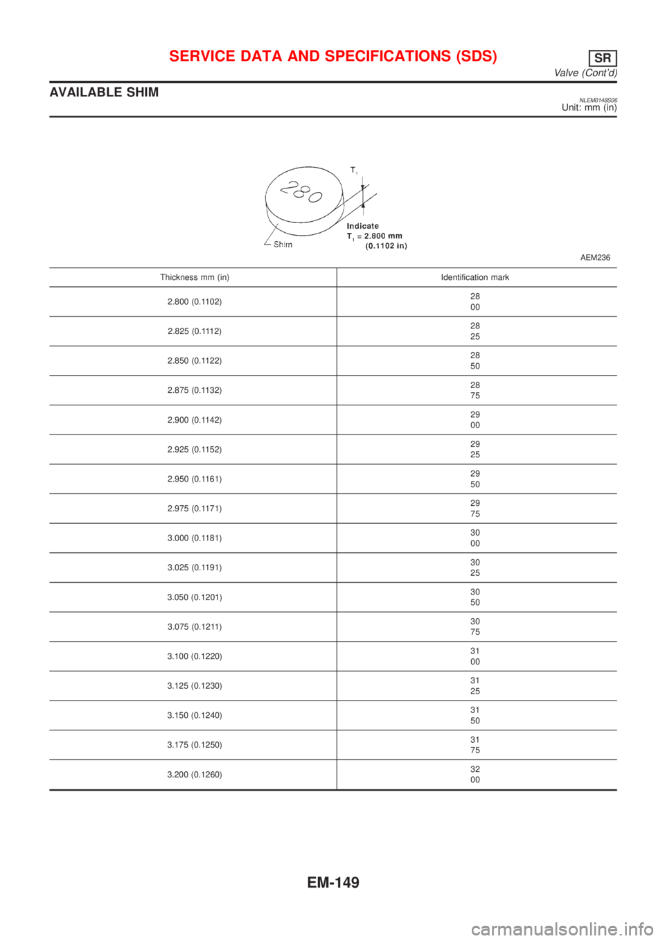 NISSAN ALMERA TINO 2001 Service Repair Manual AVAILABLE SHIMNLEM0148S06Unit: mm (in)
AEM236
Thickness mm (in) Identification mark
2.800 (0.1102)28
00
2.825 (0.1112)28
25
2.850 (0.1122)28
50
2.875 (0.1132)28
75
2.900 (0.1142)29
00
2.925 (0.1152)29 NISSAN ALMERA TINO 2001 Service Repair Manual AVAILABLE SHIMNLEM0148S06Unit: mm (in)
AEM236
Thickness mm (in) Identification mark
2.800 (0.1102)28
00
2.825 (0.1112)28
25
2.850 (0.1122)28
50
2.875 (0.1132)28
75
2.900 (0.1142)29
00
2.925 (0.1152)29