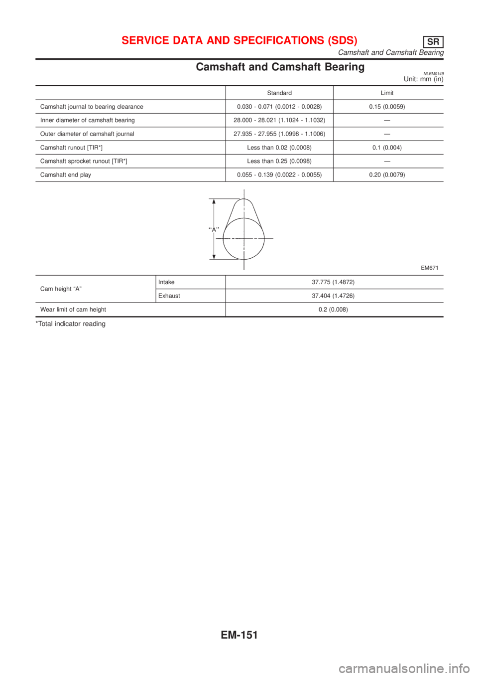 NISSAN ALMERA TINO 2001 Service Repair Manual Camshaft and Camshaft BearingNLEM0149Unit: mm (in)
Standard Limit
Camshaft journal to bearing clearance 0.030 - 0.071 (0.0012 - 0.0028) 0.15 (0.0059)
Inner diameter of camshaft bearing 28.000 - 28.021 NISSAN ALMERA TINO 2001 Service Repair Manual Camshaft and Camshaft BearingNLEM0149Unit: mm (in)
Standard Limit
Camshaft journal to bearing clearance 0.030 - 0.071 (0.0012 - 0.0028) 0.15 (0.0059)
Inner diameter of camshaft bearing 28.000 - 28.021