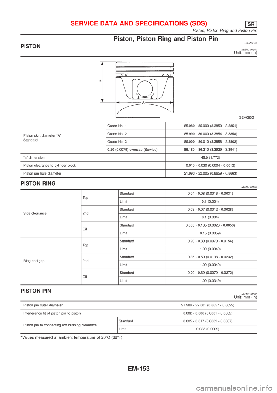 NISSAN ALMERA TINO 2001 Service Repair Manual Piston, Piston Ring and Piston Pin=NLEM0151PISTONNLEM0151S01Unit: mm (in)
SEM086G
Piston skirt diameter ªAº
StandardGrade No. 1 85.980 - 85.990 (3.3850 - 3.3854)
Grade No. 2 85.990 - 86.000 (3.3854 NISSAN ALMERA TINO 2001 Service Repair Manual Piston, Piston Ring and Piston Pin=NLEM0151PISTONNLEM0151S01Unit: mm (in)
SEM086G
Piston skirt diameter ªAº
StandardGrade No. 1 85.980 - 85.990 (3.3850 - 3.3854)
Grade No. 2 85.990 - 86.000 (3.3854