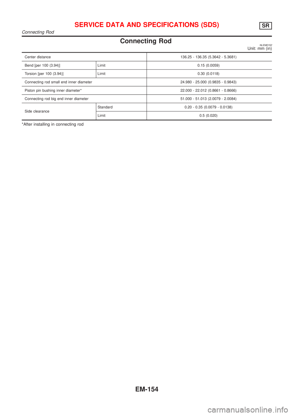 NISSAN ALMERA TINO 2001  Service Repair Manual Connecting RodNLEM0152Unit: mm (in)
Center distance136.25 - 136.35 (5.3642 - 5.3681)
Bend [per 100 (3.94)] Limit 0.15 (0.0059)
Torsion [per 100 (3.94)] Limit 0.30 (0.0118)
Connecting rod small end inn