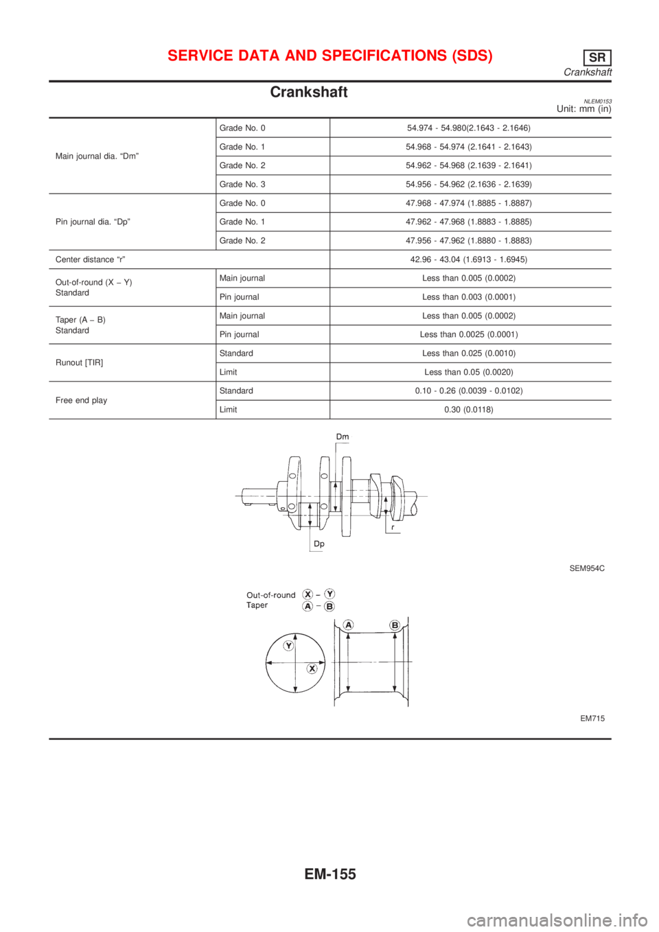 NISSAN ALMERA TINO 2001 Service Repair Manual CrankshaftNLEM0153Unit: mm (in)
Main journal dia. ªDmºGrade No. 0 54.974 - 54.980(2.1643 - 2.1646)
Grade No. 1 54.968 - 54.974 (2.1641 - 2.1643)
Grade No. 2 54.962 - 54.968 (2.1639 - 2.1641)
Grade N NISSAN ALMERA TINO 2001 Service Repair Manual CrankshaftNLEM0153Unit: mm (in)
Main journal dia. ªDmºGrade No. 0 54.974 - 54.980(2.1643 - 2.1646)
Grade No. 1 54.968 - 54.974 (2.1641 - 2.1643)
Grade No. 2 54.962 - 54.968 (2.1639 - 2.1641)
Grade N