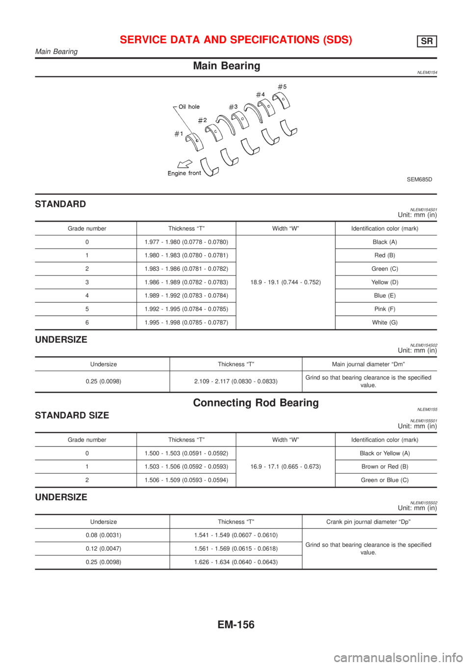 NISSAN ALMERA TINO 2001 Service Repair Manual Main BearingNLEM0154
SEM685D
STANDARDNLEM0154S01Unit: mm (in)
Grade number Thickness ªTº Width ªWº Identification color (mark)
0 1.977 - 1.980 (0.0778 - 0.0780)
18.9 - 19.1 (0.744 - 0.752)Black (A NISSAN ALMERA TINO 2001 Service Repair Manual Main BearingNLEM0154
SEM685D
STANDARDNLEM0154S01Unit: mm (in)
Grade number Thickness ªTº Width ªWº Identification color (mark)
0 1.977 - 1.980 (0.0778 - 0.0780)
18.9 - 19.1 (0.744 - 0.752)Black (A