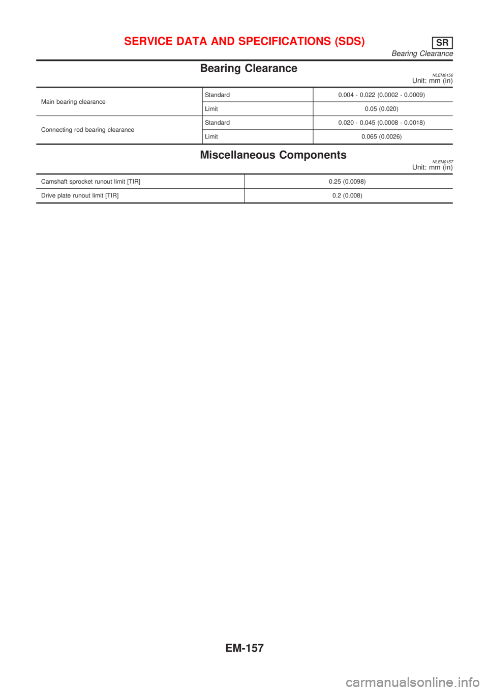 NISSAN ALMERA TINO 2001 Service Repair Manual Bearing ClearanceNLEM0156Unit: mm (in)
Main bearing clearanceStandard 0.004 - 0.022 (0.0002 - 0.0009)
Limit 0.05 (0.020)
Connecting rod bearing clearanceStandard 0.020 - 0.045 (0.0008 - 0.0018)
Limit NISSAN ALMERA TINO 2001 Service Repair Manual Bearing ClearanceNLEM0156Unit: mm (in)
Main bearing clearanceStandard 0.004 - 0.022 (0.0002 - 0.0009)
Limit 0.05 (0.020)
Connecting rod bearing clearanceStandard 0.020 - 0.045 (0.0008 - 0.0018)
Limit