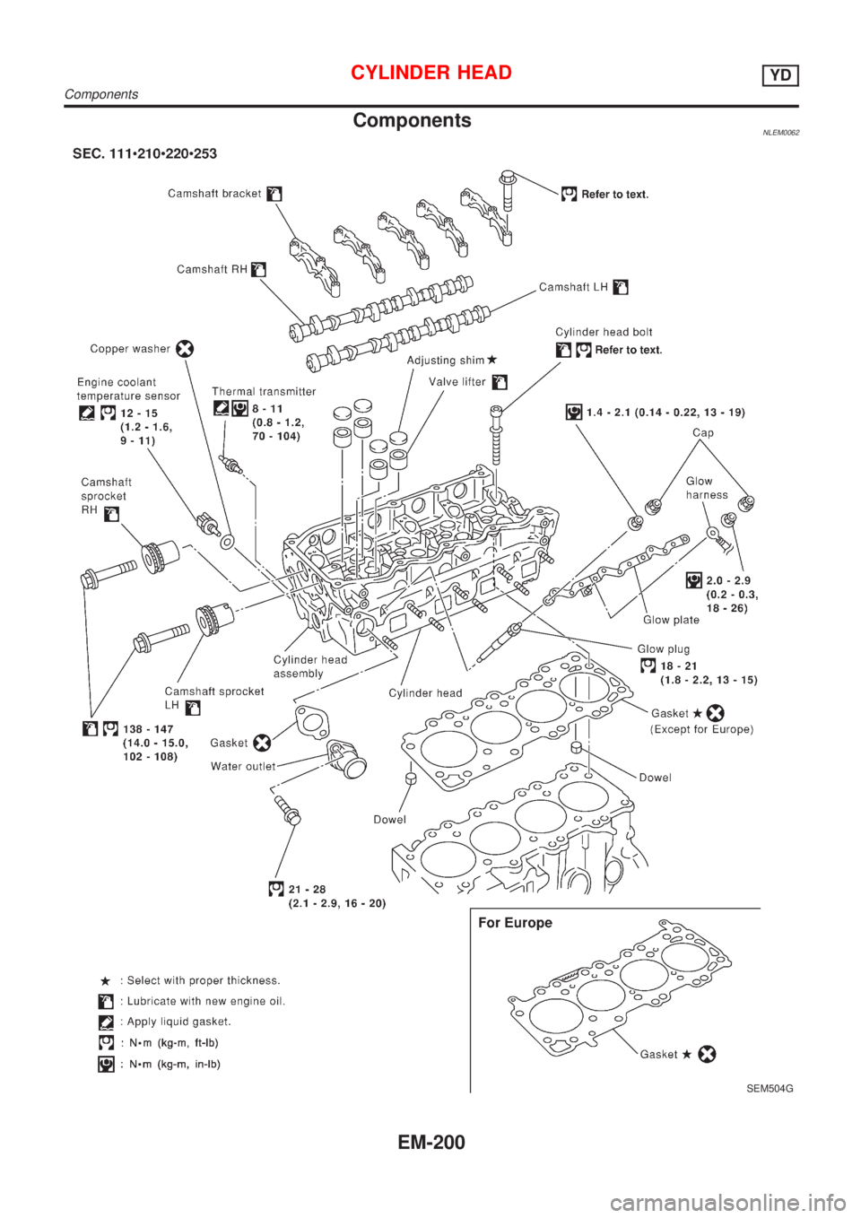 NISSAN ALMERA TINO 2001 Service Repair Manual ComponentsNLEM0062
SEM504G
CYLINDER HEADYD
Components
EM-200 NISSAN ALMERA TINO 2001 Service Repair Manual ComponentsNLEM0062
SEM504G
CYLINDER HEADYD
Components
EM-200