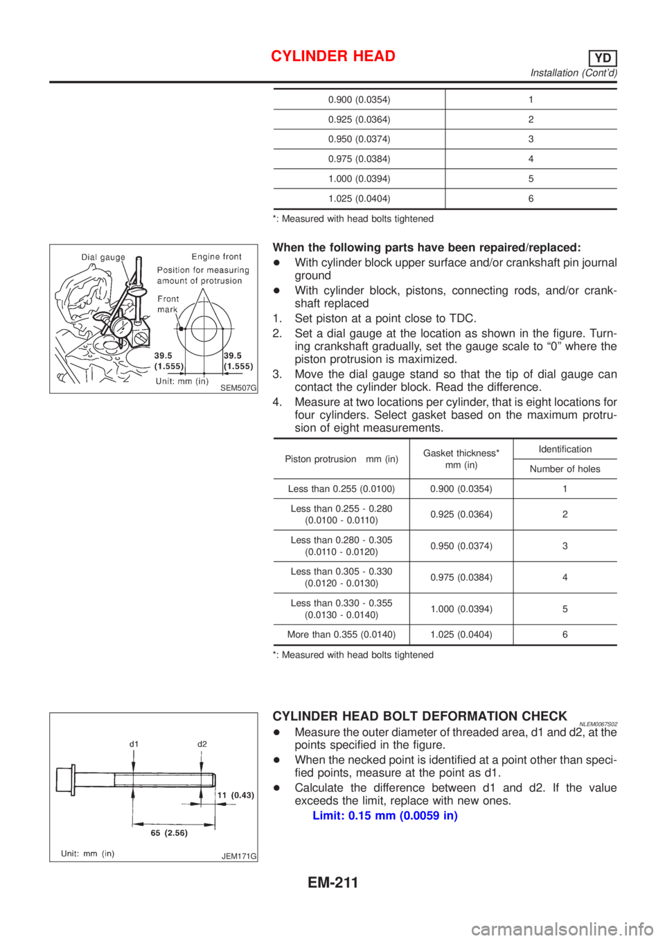 NISSAN ALMERA TINO 2001 Service Repair Manual 0.900 (0.0354) 1
0.925 (0.0364) 2
0.950 (0.0374) 3
0.975 (0.0384) 4
1.000 (0.0394) 5
1.025 (0.0404) 6
*: Measured with head bolts tightened
SEM507G
When the following parts have been repaired/replaced NISSAN ALMERA TINO 2001 Service Repair Manual 0.900 (0.0354) 1
0.925 (0.0364) 2
0.950 (0.0374) 3
0.975 (0.0384) 4
1.000 (0.0394) 5
1.025 (0.0404) 6
*: Measured with head bolts tightened
SEM507G
When the following parts have been repaired/replaced