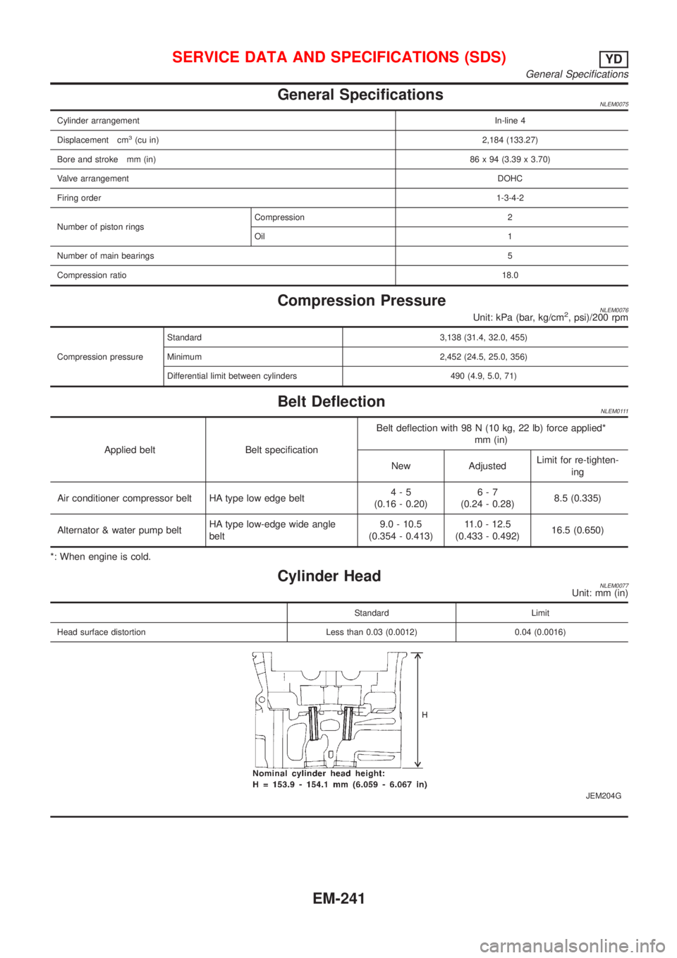 NISSAN ALMERA TINO 2001 Service Repair Manual General SpecificationsNLEM0075
Cylinder arrangementIn-line 4
Displacement cm
3(cu in)2,184 (133.27)
Bore and stroke mm (in)86 x 94 (3.39 x 3.70)
Valve arrangementDOHC
Firing order1-3-4-2
Number of pis NISSAN ALMERA TINO 2001 Service Repair Manual General SpecificationsNLEM0075
Cylinder arrangementIn-line 4
Displacement cm
3(cu in)2,184 (133.27)
Bore and stroke mm (in)86 x 94 (3.39 x 3.70)
Valve arrangementDOHC
Firing order1-3-4-2
Number of pis