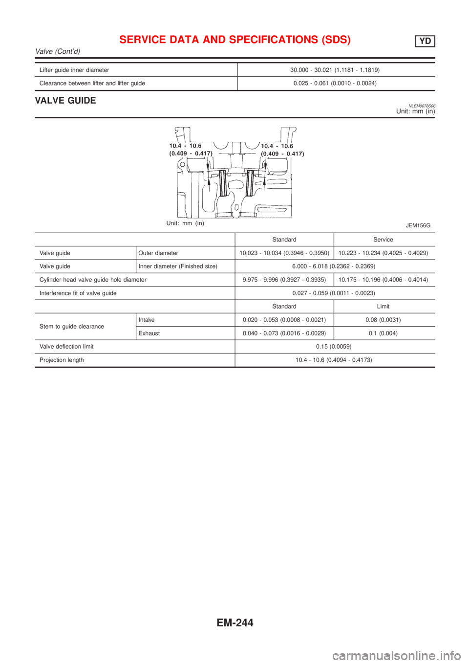 NISSAN ALMERA TINO 2001 Service Repair Manual Lifter guide inner diameter 30.000 - 30.021 (1.1181 - 1.1819)
Clearance between lifter and lifter guide 0.025 - 0.061 (0.0010 - 0.0024)
VALVE GUIDENLEM0078S06Unit: mm (in)
JEM156G
Standard Service
Val NISSAN ALMERA TINO 2001 Service Repair Manual Lifter guide inner diameter 30.000 - 30.021 (1.1181 - 1.1819)
Clearance between lifter and lifter guide 0.025 - 0.061 (0.0010 - 0.0024)
VALVE GUIDENLEM0078S06Unit: mm (in)
JEM156G
Standard Service
Val