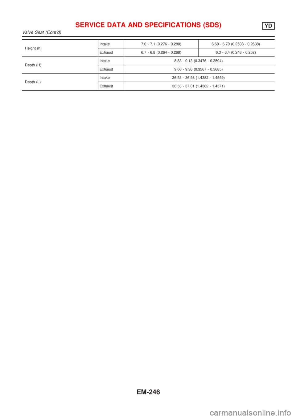 NISSAN ALMERA TINO 2001 Service Repair Manual Height (h)Intake 7.0 - 7.1 (0.276 - 0.280) 6.60 - 6.70 (0.2598 - 0.2638)
Exhaust 6.7 - 6.8 (0.264 - 0.268) 6.3 - 6.4 (0.248 - 0.252)
Depth (H)Intake 8.83 - 9.13 (0.3476 - 0.3594)
Exhaust 9.06 - 9.36 ( NISSAN ALMERA TINO 2001 Service Repair Manual Height (h)Intake 7.0 - 7.1 (0.276 - 0.280) 6.60 - 6.70 (0.2598 - 0.2638)
Exhaust 6.7 - 6.8 (0.264 - 0.268) 6.3 - 6.4 (0.248 - 0.252)
Depth (H)Intake 8.83 - 9.13 (0.3476 - 0.3594)
Exhaust 9.06 - 9.36 (