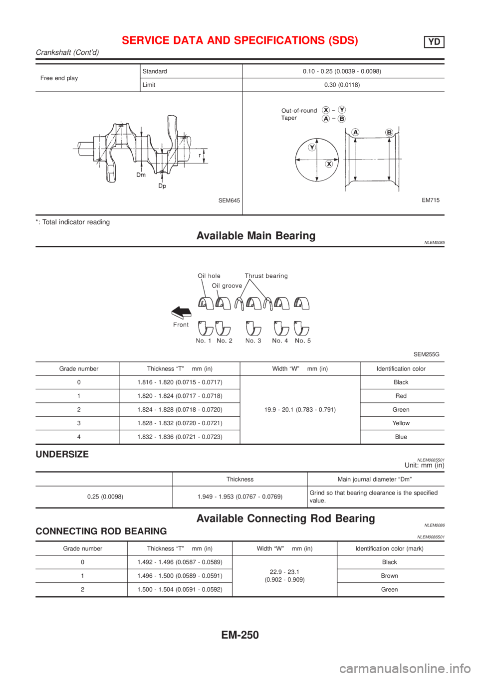 NISSAN ALMERA TINO 2001 Service Repair Manual Free end playStandard 0.10 - 0.25 (0.0039 - 0.0098)
Limit 0.30 (0.0118)
SEM645EM715
*: Total indicator reading
Available Main BearingNLEM0085
SEM255G
Grade number Thickness ªTº mm (in) Width ªWº m NISSAN ALMERA TINO 2001 Service Repair Manual Free end playStandard 0.10 - 0.25 (0.0039 - 0.0098)
Limit 0.30 (0.0118)
SEM645EM715
*: Total indicator reading
Available Main BearingNLEM0085
SEM255G
Grade number Thickness ªTº mm (in) Width ªWº m