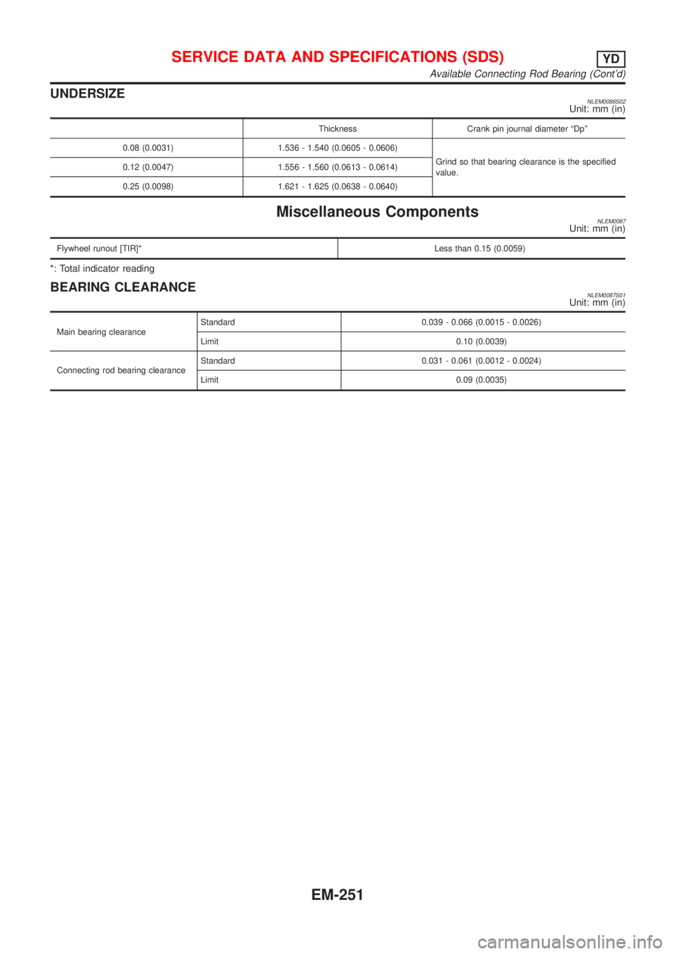 NISSAN ALMERA TINO 2001 Service Repair Manual UNDERSIZENLEM0086S02Unit: mm (in)
Thickness Crank pin journal diameter ªDpº
0.08 (0.0031) 1.536 - 1.540 (0.0605 - 0.0606)
Grind so that bearing clearance is the specified
value. 0.12 (0.0047) 1.556 NISSAN ALMERA TINO 2001 Service Repair Manual UNDERSIZENLEM0086S02Unit: mm (in)
Thickness Crank pin journal diameter ªDpº
0.08 (0.0031) 1.536 - 1.540 (0.0605 - 0.0606)
Grind so that bearing clearance is the specified
value. 0.12 (0.0047) 1.556