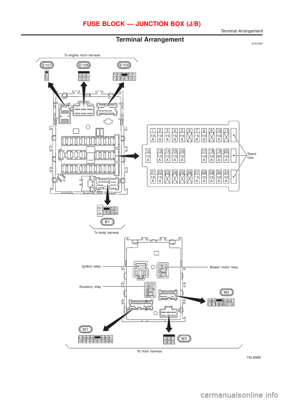 NISSAN ALMERA TINO 2001  Service Repair Manual Termina lArrangement
YEL996B
Terminal Arrangement 