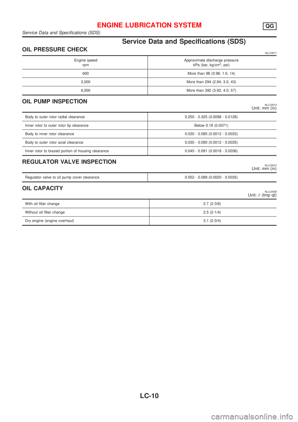 NISSAN ALMERA TINO 2001  Service Repair Manual Service Data and Specifications (SDS)
OIL PRESSURE CHECKNLLC0011
Engine speed
rpmApproximate discharge pressure
kPa (bar, kg/cm2, psi)
600 More than 98 (0.98, 1.0, 14)
2,000 More than 294 (2.94, 3.0, 