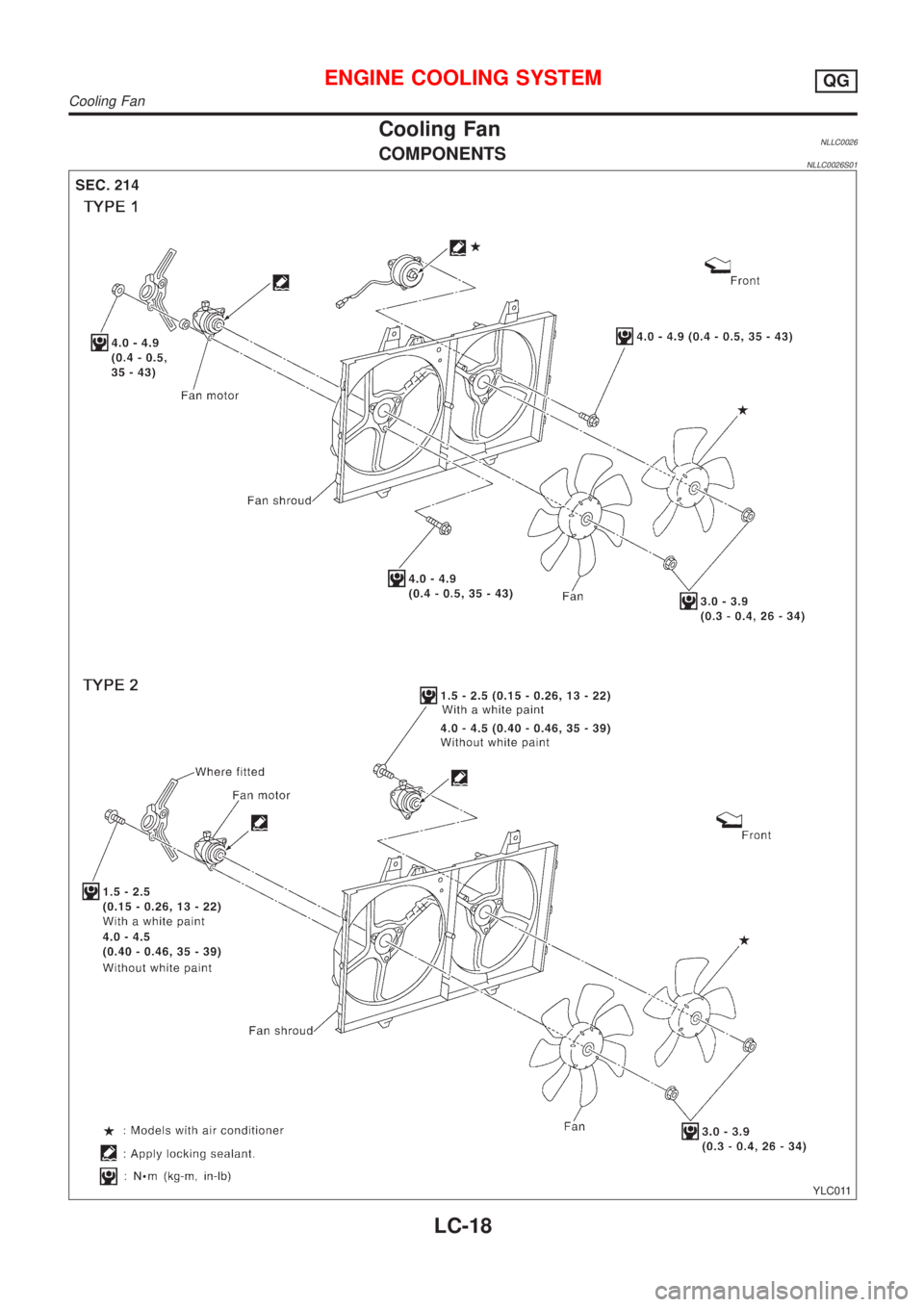 NISSAN ALMERA TINO 2001 Service Repair Manual Cooling FanNLLC0026COMPONENTSNLLC0026S01
YLC011
ENGINE COOLING SYSTEMQG
Cooling Fan
LC-18 NISSAN ALMERA TINO 2001 Service Repair Manual Cooling FanNLLC0026COMPONENTSNLLC0026S01
YLC011
ENGINE COOLING SYSTEMQG
Cooling Fan
LC-18