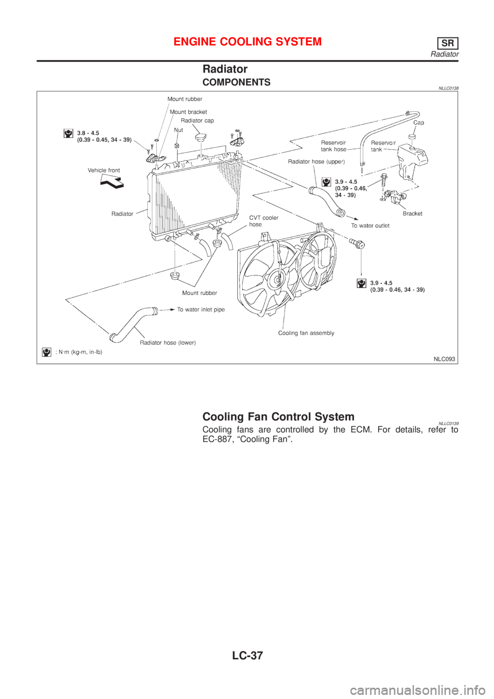 NISSAN ALMERA TINO 2001  Service Repair Manual Radiator
COMPONENTSNLLC0138
NLC093
Cooling Fan Control SystemNLLC0139Cooling fans are controlled by the ECM. For details, refer to
EC-887, ªCooling Fanº.
ENGINE COOLING SYSTEMSR
Radiator
LC-37 