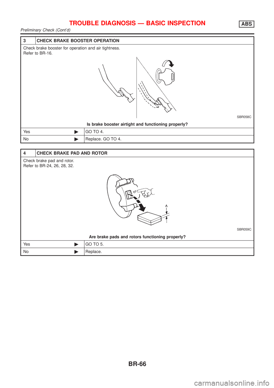 NISSAN ALMERA TINO 2001 Service Repair Manual 3 CHECK BRAKE BOOSTER OPERATION
Check brake booster for operation and air tightness.
Refer to BR-16.
SBR058C
Is brake booster airtight and functioning properly?
Ye s©GO TO 4.
No©Replace. GO TO 4.
4 NISSAN ALMERA TINO 2001 Service Repair Manual 3 CHECK BRAKE BOOSTER OPERATION
Check brake booster for operation and air tightness.
Refer to BR-16.
SBR058C
Is brake booster airtight and functioning properly?
Ye s©GO TO 4.
No©Replace. GO TO 4.
4